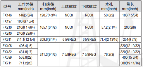 黑龍江含羞草传媒在线观看工具