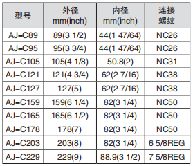 黑龍江含羞草下载汅API免费下载