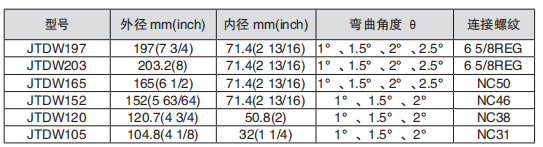 黑龍江含羞草传媒在线观看工具